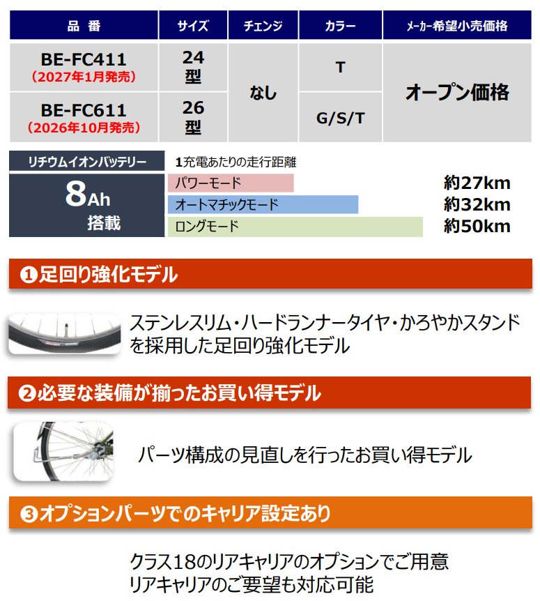 ビビ・CXのスペック表